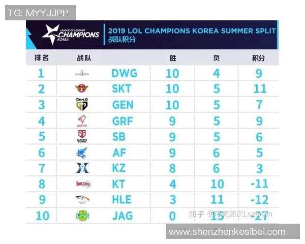 洲际赛最新积分榜V5战队以75分稳居第一名展现强大实力