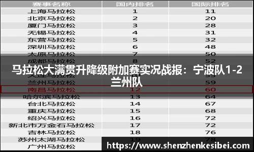 马拉松大满贯升降级附加赛实况战报：宁波队1-2兰州队